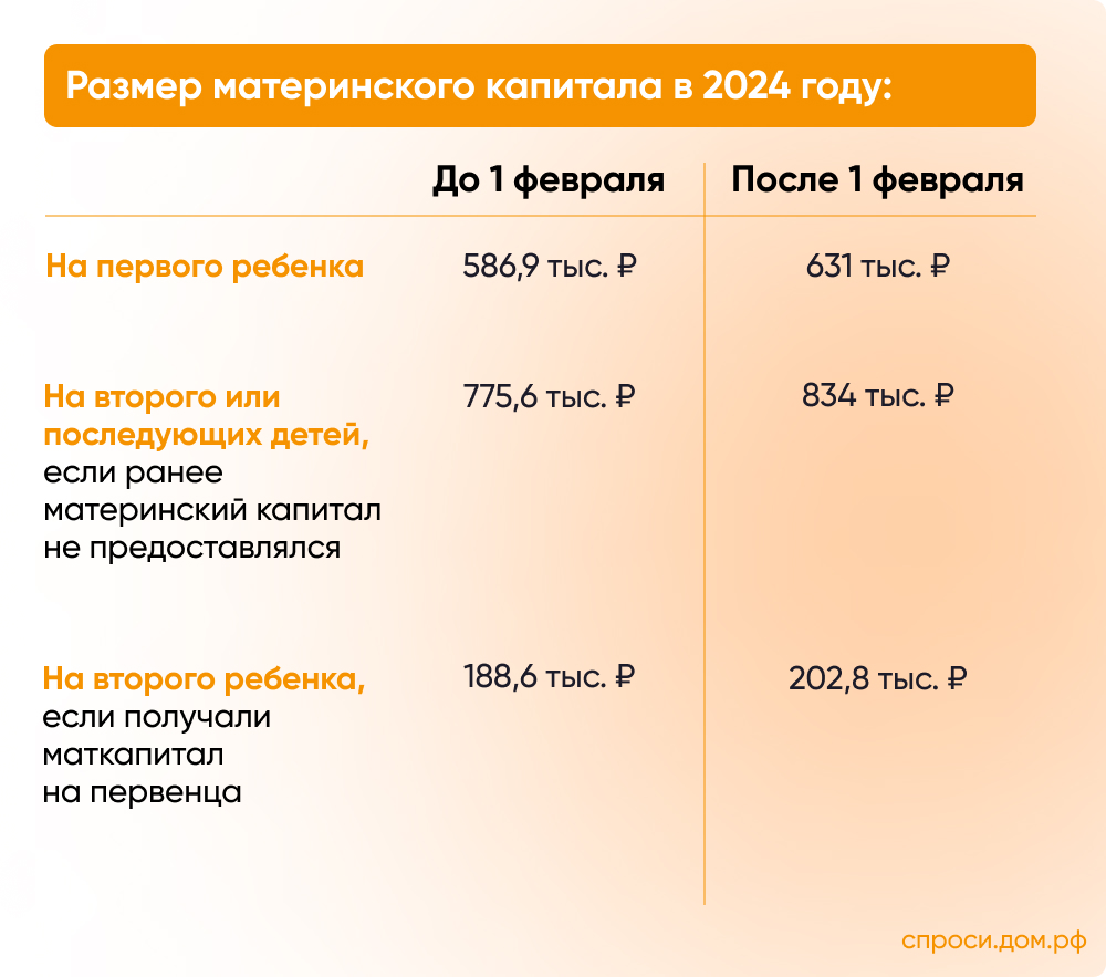 Материнский капитал в 2023 и 2024 году